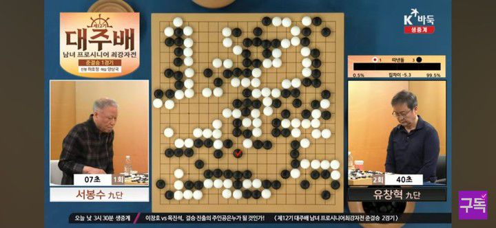 유창혁 9단(흑)과 서봉수 9단(백)이 대국을 벌이고 있는 가운데 인공지능 승리 예상 그래프는 흑의 확실한 우세를 가리키고 있다.(사진 K바둑 캡처)