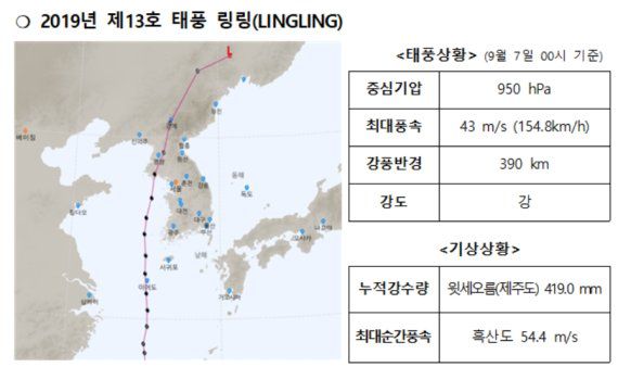 제8호 태풍 '바비'와 유사한 2019년 제13호 태풍 '링링'의 진로. 기상청 제공.