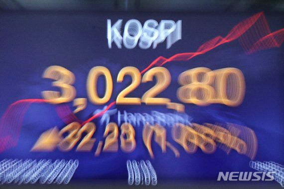 [서울=뉴시스]김병문 기자 = 코스피가 전 거래일(2990.57)보다 2.77포인트(0.09%) 오른 2993.34에 개장하며 사상 처음 3000선을 넘은 6일 오전 서울 중구 하나은행 딜링룸 전광판에 코스피가 3,022.80을 나타내고 있다. 이날 코스닥은 전 거래일(985.76)보다 1.49포인트(0.15%) 오른 987.25에, 서울 외환시장에서 원·달러 환율은 전 거래일(1087.6원)보다 0.6원 내린 1087.0원에 출발했다. 2021.01.06. dadazon@newsis.com <저작권자ⓒ 공감언론 뉴시스통신사. 무단전재-재배포 금지.> /사진=뉴시스화상