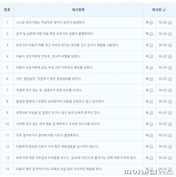 아동학대 체크리스트 / 사진=아동학대권리보장원
