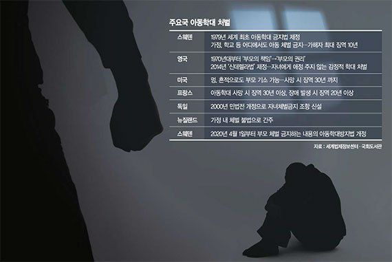 해외 아동학대 처벌 사례. fnDB