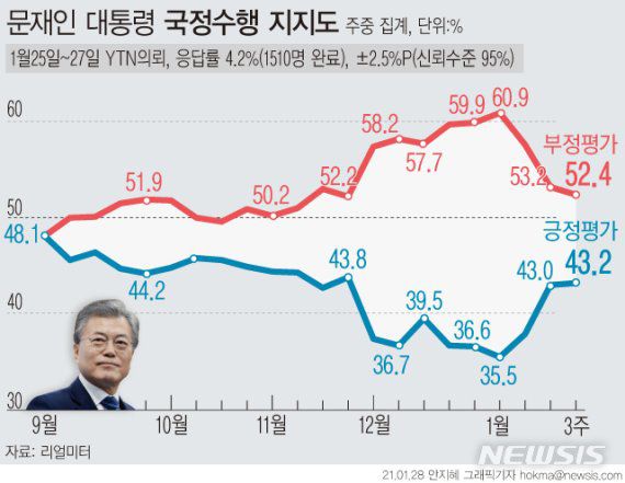 [서울=뉴시스] /사진=뉴시스