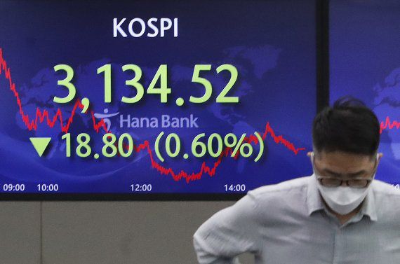 17일 코스피는 전장(3153.32)보다 18.80포인트(0.60%) 내린 3134.52에 장을 마감했다. /사진=뉴시스