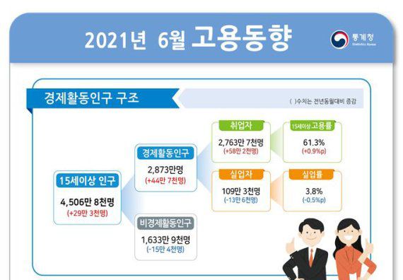 © 뉴스1 /사진=뉴스1