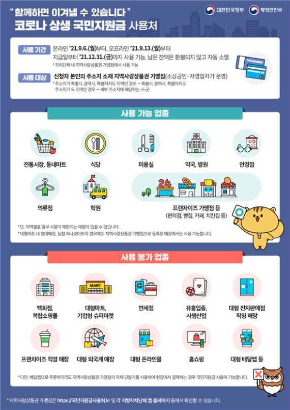 코로나 상생 국민지원금 사용처(행정안전부 제공)
