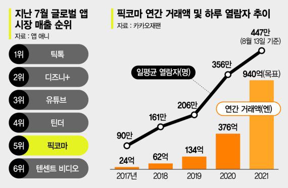 이태원 클라쓰의 일본어판인 '롯폰기 클라쓰'