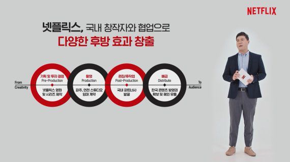 ▲넷플릭스 이성규 디렉터 /사진=뉴시스                                    넷플릭스와 콘텐츠의 사회경제적 나비효과