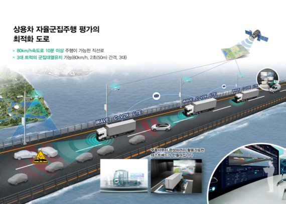 '새만금 상용차 자율주행 테스트 베드' 구축 사업