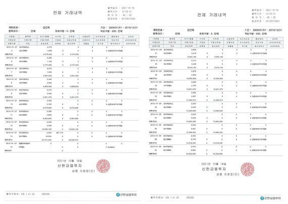 윤석열 국민캠프는 20일 부인 김건희씨의 도이치모터스 거래내역이 포함된 2010년 신한금융투자 증권계좌 세부내역을 일자별로 공개했다.(윤석열 국민캠프 법률팀 제공)© 뉴스1 /사진=뉴스1