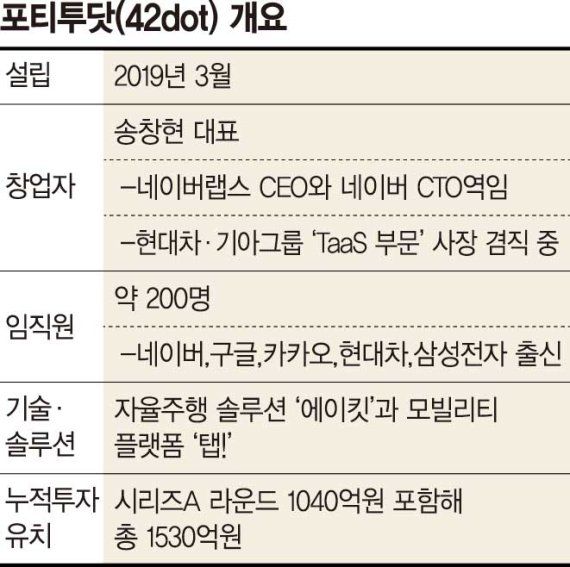 송창현 포티투닷 대표