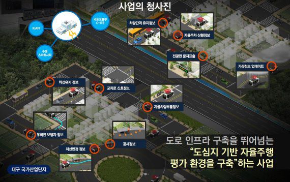 대구 자율주행 테스트 베드