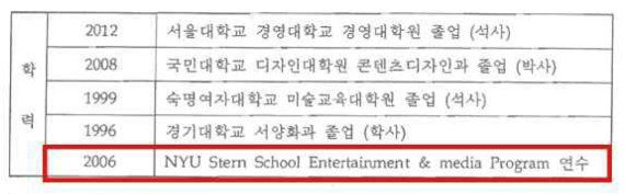 김건희씨가 안양대학교에 제출한 이력서 학력란. 더불어민주당 제공