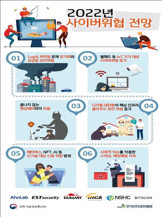 과기정통부 제공