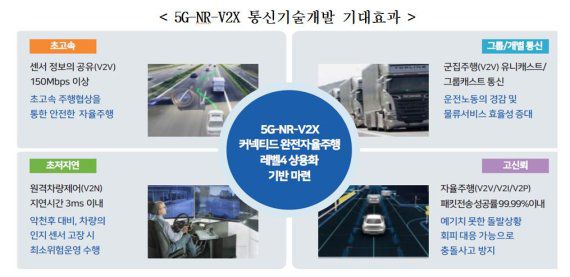 과학기술정보통신부 제공