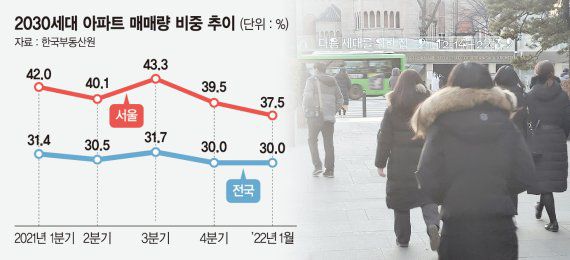서울 시청역 앞에서 퇴근하는 청년 직장인들 사이로 '다음 세대를 위한 집'이라는 문구가 보이고 있다. 사진=김희수 기자