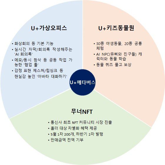 U+메타버스 서비스
