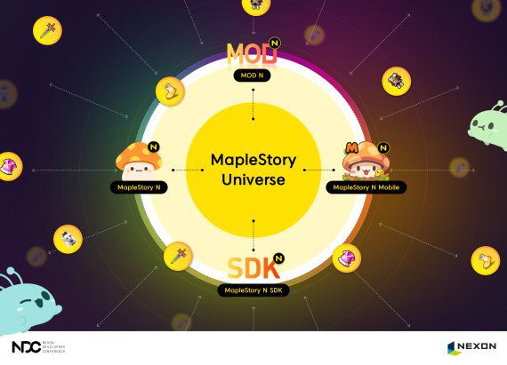 넥슨 메이플스토리 유니버스. 넥슨 제공.