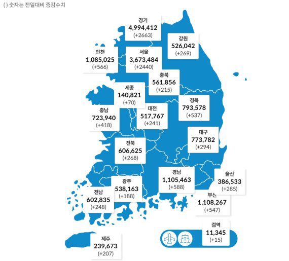 시·도별 발생현황