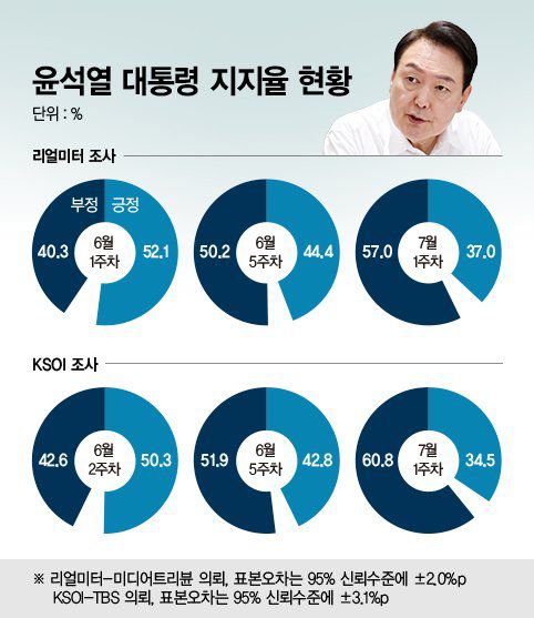 그래픽=정기현 기자