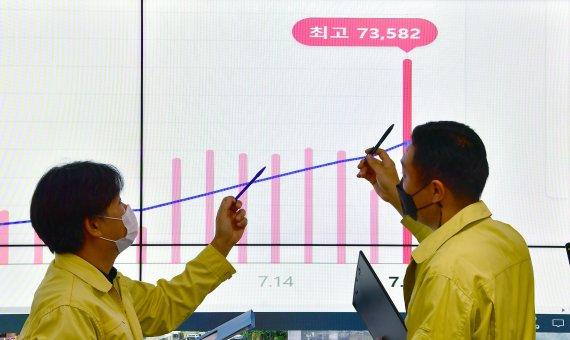 7만3천582명의 코로나19 신규 확진자가 발생, 83일 만에 최다를 기록한 19일 서울 송파구청 재난안전상황실에서 관계자들이 코로나19 확진자 현황 그래프를 살펴보고 있다.