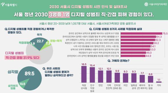 자료=서울시 제공