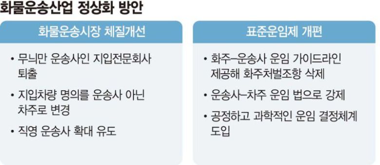 자료:국토교통부