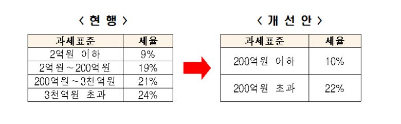 전국경제인연합회(전경련)가 21일 기획재정부에 전달한 '2023년 세법개정 의견서' 중 일부. 전경련 제공