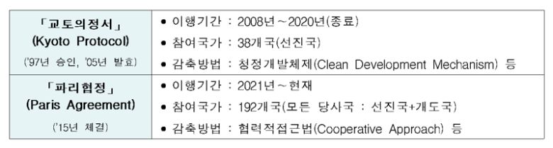 자료: 전국경제인연합회