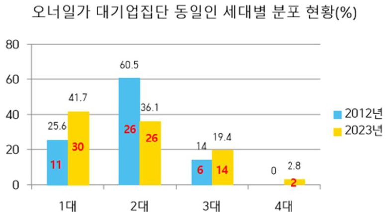 리더스인덱스 제공