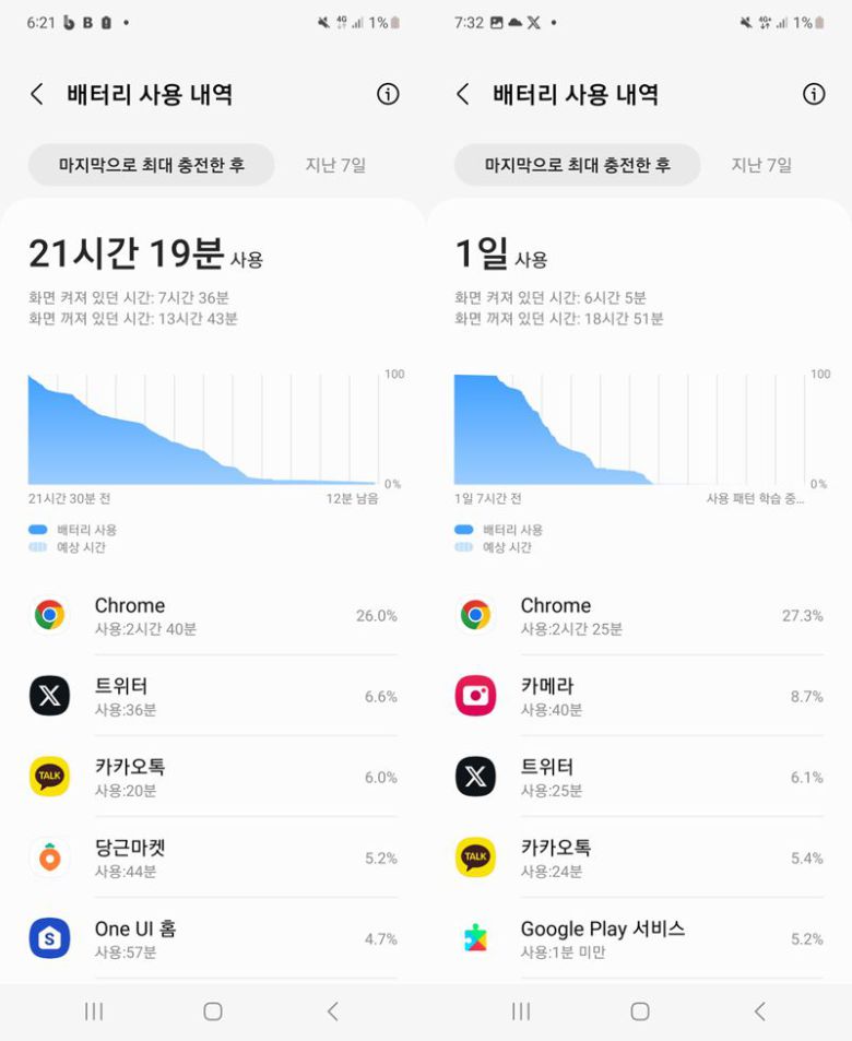 갤럭시Z플립5 배터리 사용시간. 왼쪽은 평상시, 오른쪽은 야외에서 카메라 촬영을 많이 했을 때