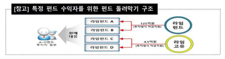 자료=금융감독원 제공