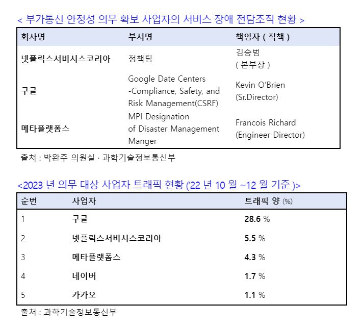 박완주 의원실 제공