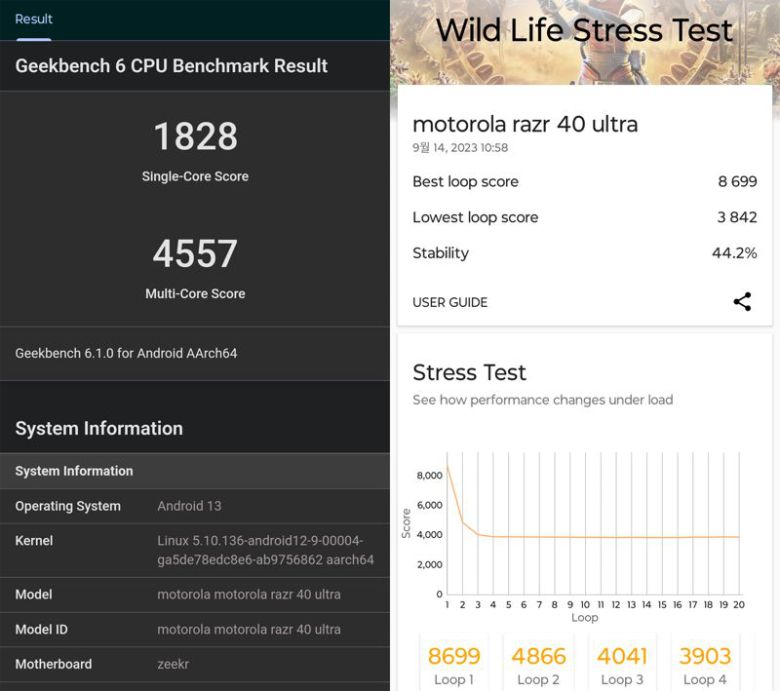 긱벤치6(왼쪽)와 3D마크로 각각 성능 실험을 한 결과. 사진=구자윤 기자