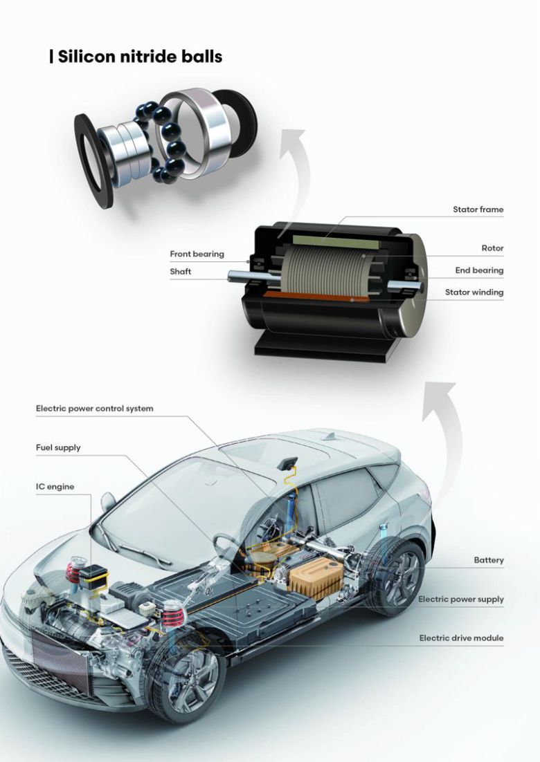 한국재료연구원(KIMS) 고재웅 박사팀이 전기차의 핵심 부품에 들어가는 질화규소 베어링 볼을 개발했다. 재료연구원 제공