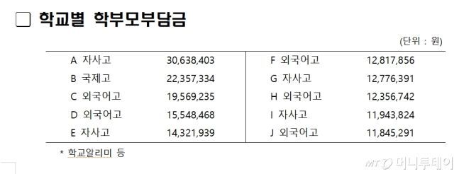 사진제공=이은주 정의당 의원실