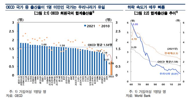 자료=한국은행 경제전망보고서