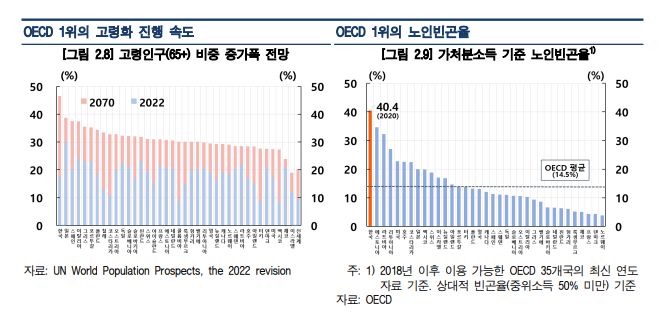 자료=한국은행 경제전망보고서