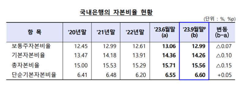 금융감독원 제공