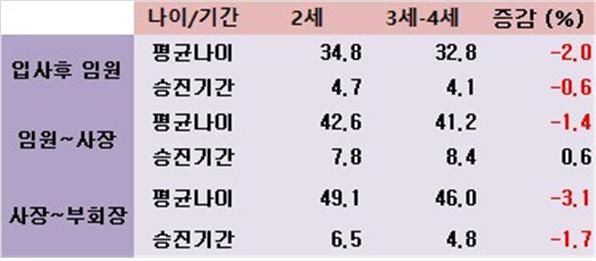 리더스인덱스 제공