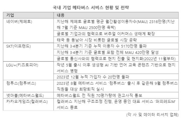 지난 2023년 2월 스페인 바르셀로나 피라 그란 비아 전시장 내에 설치된 SK텔레콤 부스에서 현지 관계자들이 메타버스 서비스 '이프랜드(ifland)'를 배경으로 기념 촬영하고 있다. SKT 제공