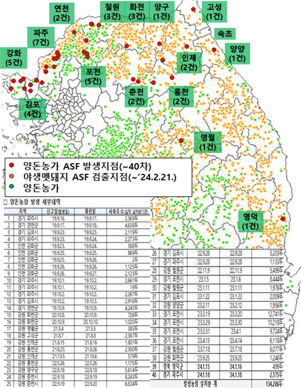 양돈 농가 ASF 발생 현황 /사진=농림축산식품부