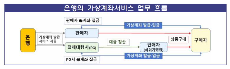 금융감독원 제공