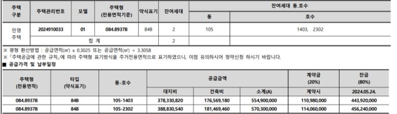 감일 푸르지오 마크베르 분양가. 자료 : 청약훔