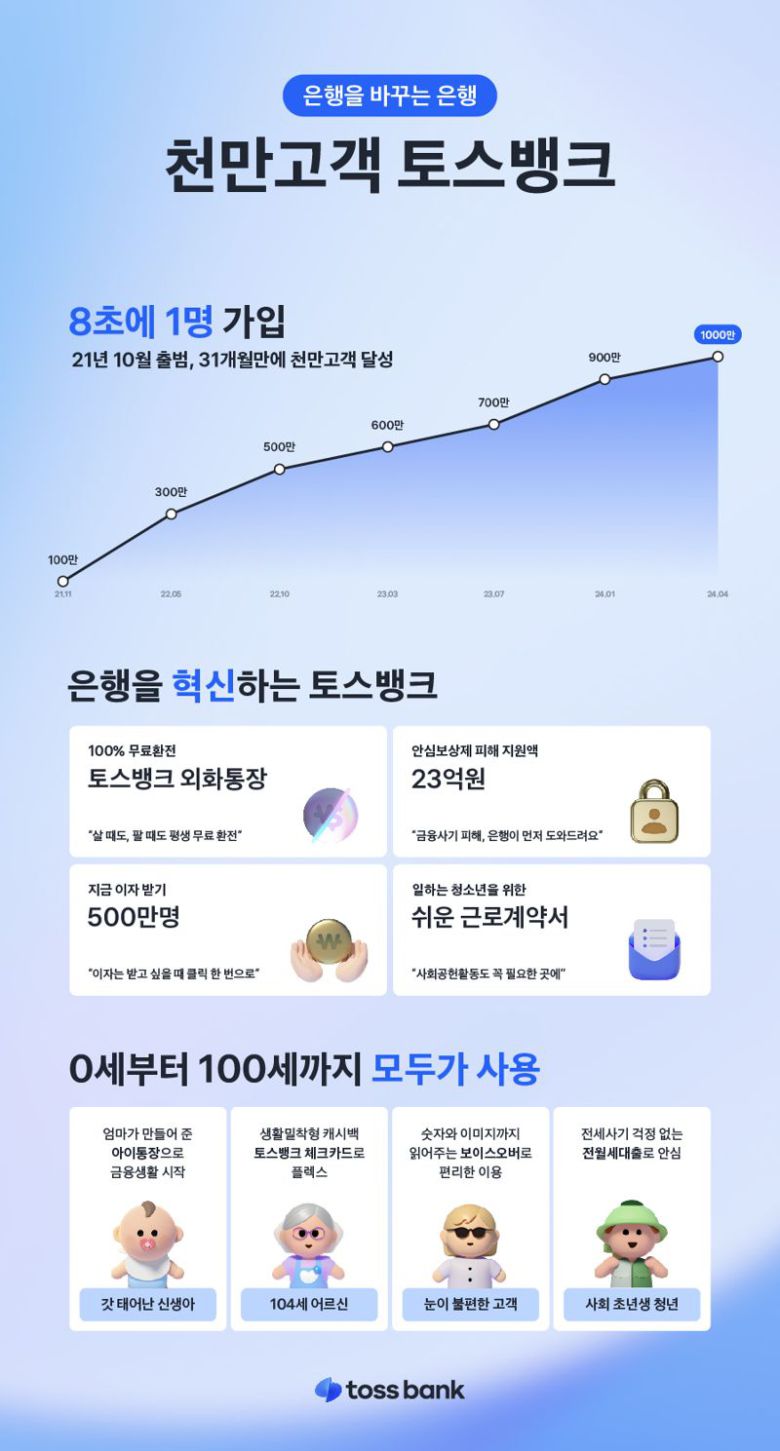 토스뱅크 제공
