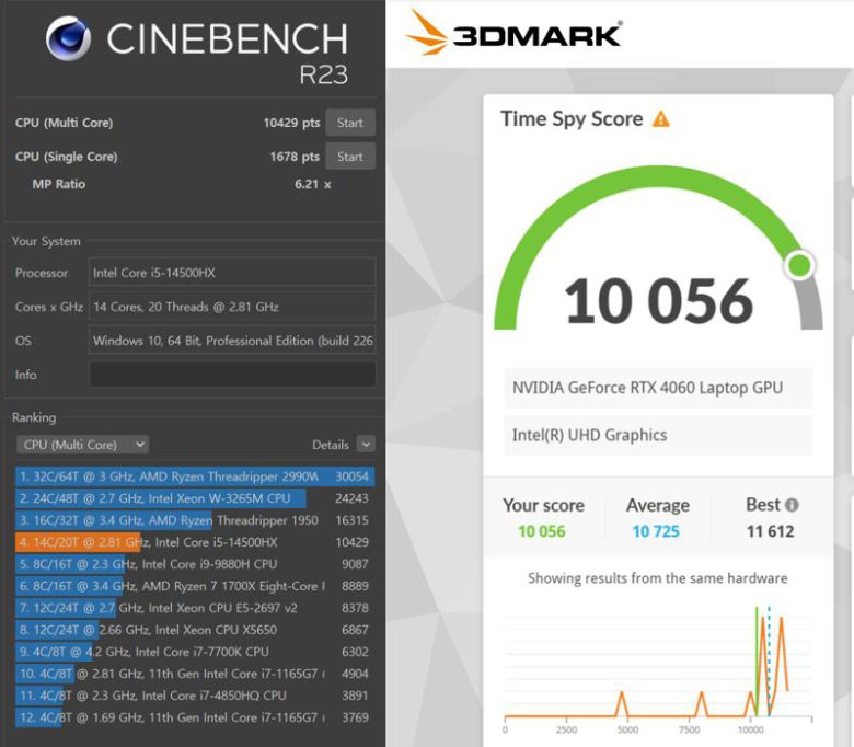 시네벤치 R23(왼쪽)과 3D마크 타임 스파이에서 성능실험한 결과. 사진=구자윤 기자