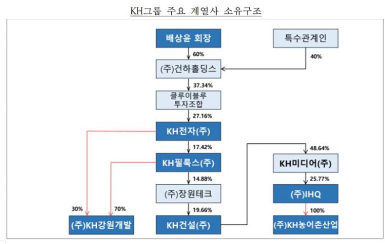 표=공정거래위원회 제공 /사진=파이낸셜뉴스 사진DB