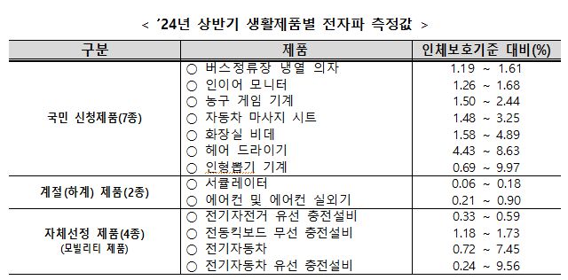 과기정통부 제공