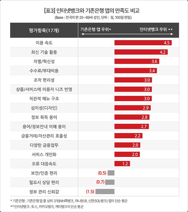 컨슈머인사이트 제공