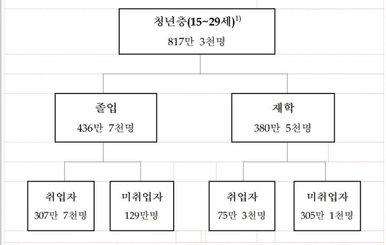 표=통계청 /사진=파이낸셜뉴스 사진DB