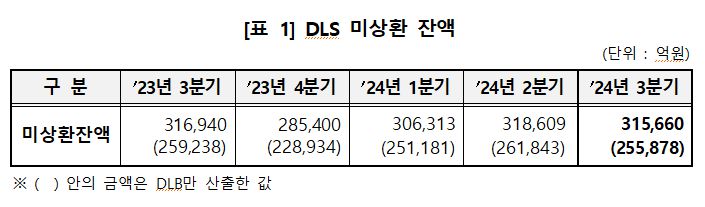한국예탁결제원 제공